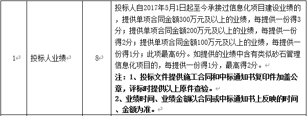 DBSCG-2020-039 智慧砂石管理平臺(tái)項(xiàng)目答疑、變更及延期公告