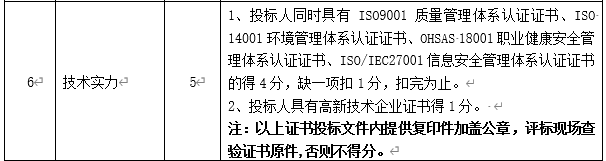 DBSCG-2020-039 智慧砂石管理平臺(tái)項(xiàng)目答疑、變更及延期公告