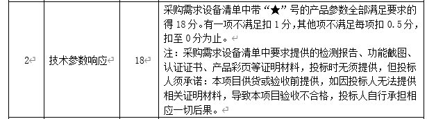 DBSCG-2020-039 智慧砂石管理平臺(tái)項(xiàng)目答疑、變更及延期公告