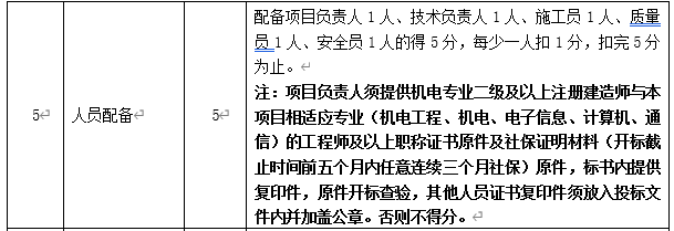 DBSCG-2020-039 智慧砂石管理平臺(tái)項(xiàng)目答疑、變更及延期公告