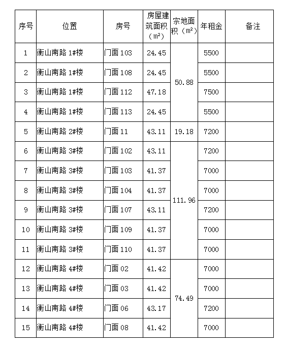 衡山南路1#、2#、3#、4#樓商鋪預(yù)約招租公告