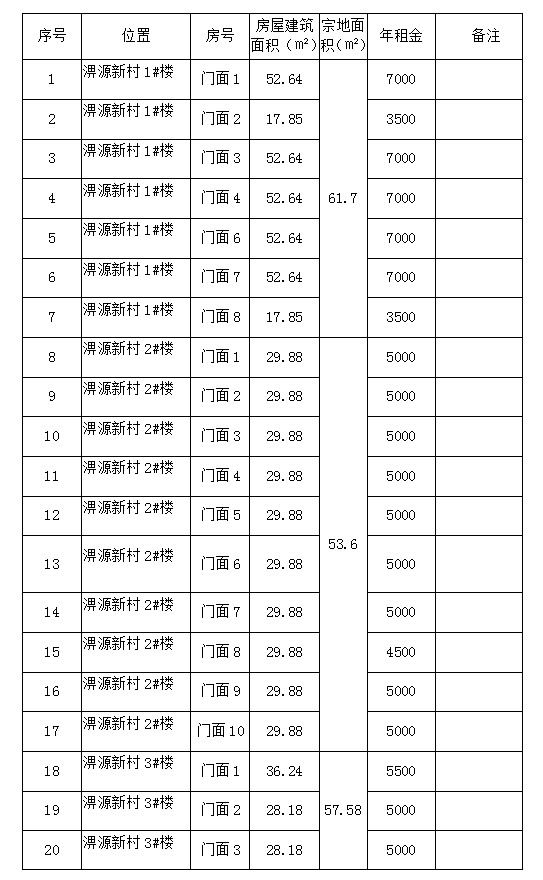淠源新村1#、2#、3#、4#樓商鋪預(yù)約招租公告