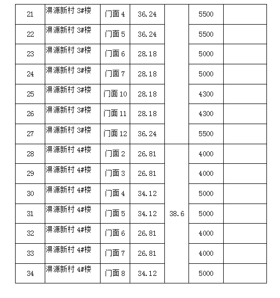 淠源新村1#、2#、3#、4#樓商鋪預(yù)約招租公告