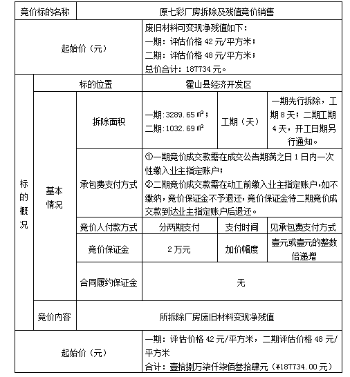 DBSXS-2020-004 原七彩廠房拆除及殘值銷(xiāo)售競(jìng)價(jià)公告