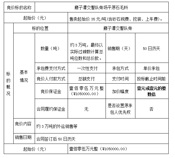 DBSXS-2020-008 磨子潭交警隊(duì)旁場(chǎng)平原石毛料銷售競價(jià)公告