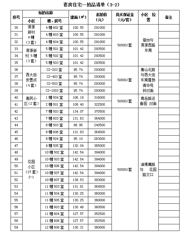霍山縣套房住宅、儲(chǔ)藏室拍賣公告