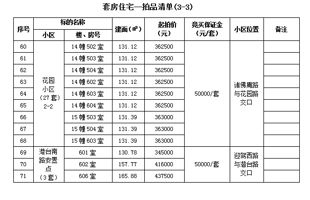 霍山縣套房住宅、儲(chǔ)藏室拍賣公告