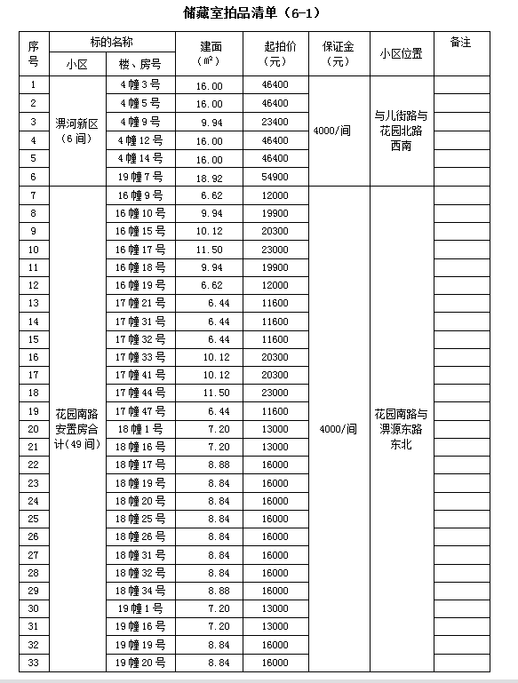 霍山縣套房住宅、儲(chǔ)藏室拍賣公告