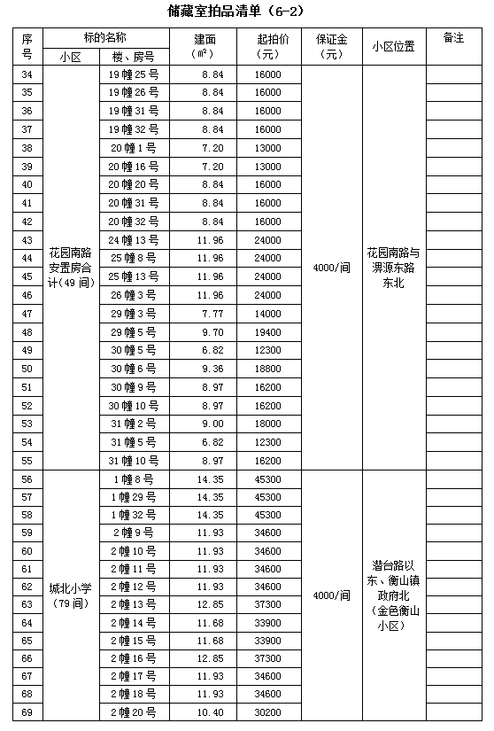 霍山縣套房住宅、儲(chǔ)藏室拍賣公告