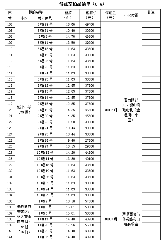 霍山縣套房住宅、儲(chǔ)藏室拍賣公告