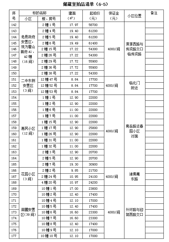 霍山縣套房住宅、儲(chǔ)藏室拍賣公告