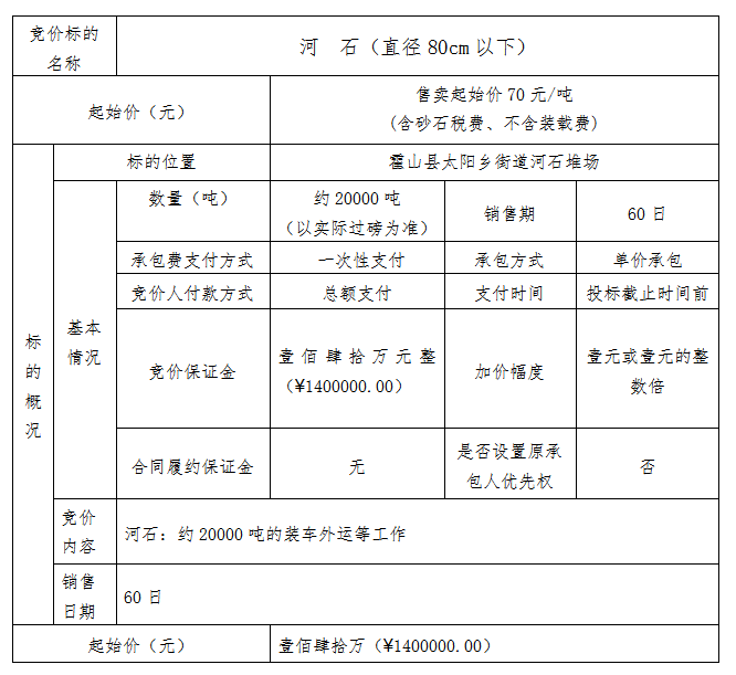 DBSXS-2020-011 霍山縣太陽鄉(xiāng)石料處置利用點(diǎn)河石競價銷售公告