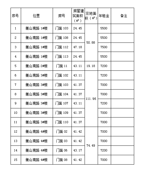 衡山南路1#、2#、3#、4#樓商鋪預(yù)約招租公告（二）