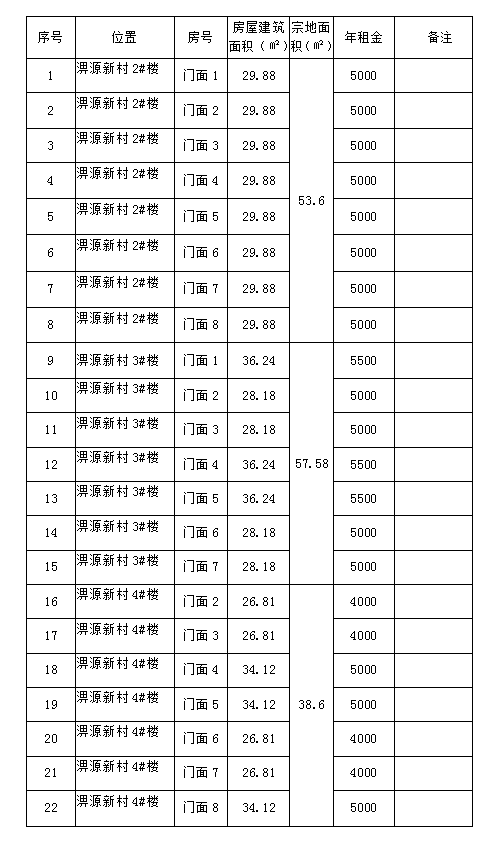 淠源新村2#、3#、4#樓商鋪預(yù)約招租公告