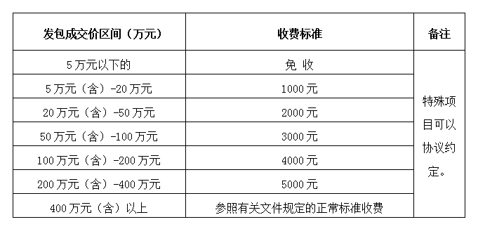DBSCG-2021-080 安徽筑圣建設(shè)工程有限公司勞務(wù)、專業(yè)分包企業(yè)庫及貨物類供應(yīng)商庫征集（二次）公告