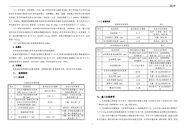 關(guān)于“DBSCG-2021-088 波形護(hù)欄采購項(xiàng)目詢價(jià)”的第二次補(bǔ)充公告
