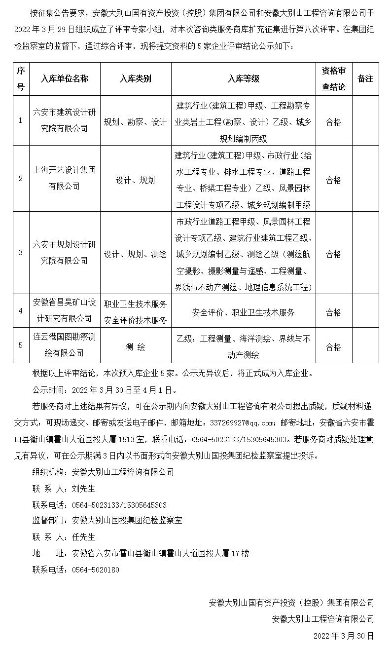 DBSCG-2021-091安徽大別山國(guó)投集團(tuán)咨詢企業(yè)庫擴(kuò)充征集咨詢類服務(wù)商庫入選名單公示(八)