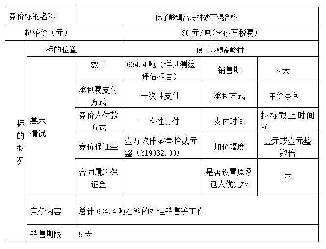 DBSXS-2022-007 佛子嶺鎮(zhèn)高嶺村砂石混合料競(jìng)價(jià)銷售競(jìng)價(jià)公告