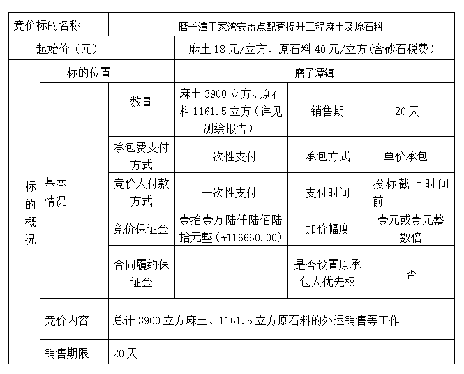 DBSXS-2022-009 磨子潭王家灣安置點(diǎn)配套提升工程麻土及原石料競價銷售競價公告