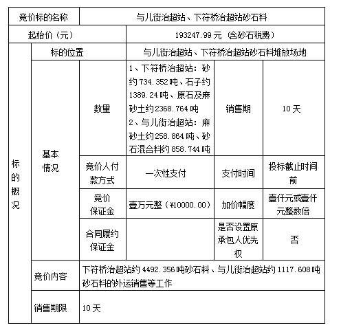 DBSXS-2023-002 與兒街治超站、下符橋治超站砂石料競(jìng)價(jià)銷售競(jìng)價(jià)公告