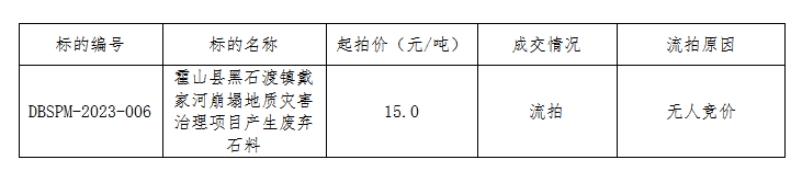 DBSPM-2023-006霍山縣黑石渡鎮(zhèn)戴家河崩塌地質(zhì)災害治理項目產(chǎn)生廢棄石料拍賣流拍公告