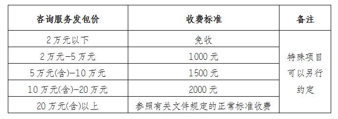 DBSCG-2021-091 安徽大別山國投集團咨詢企業(yè)庫擴充征集公告