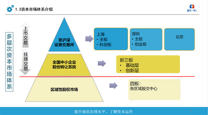 金蝶“五力成長(zhǎng)飛輪”中小企業(yè)IPO如何找準(zhǔn)方向，獲得更高投資回報(bào)？